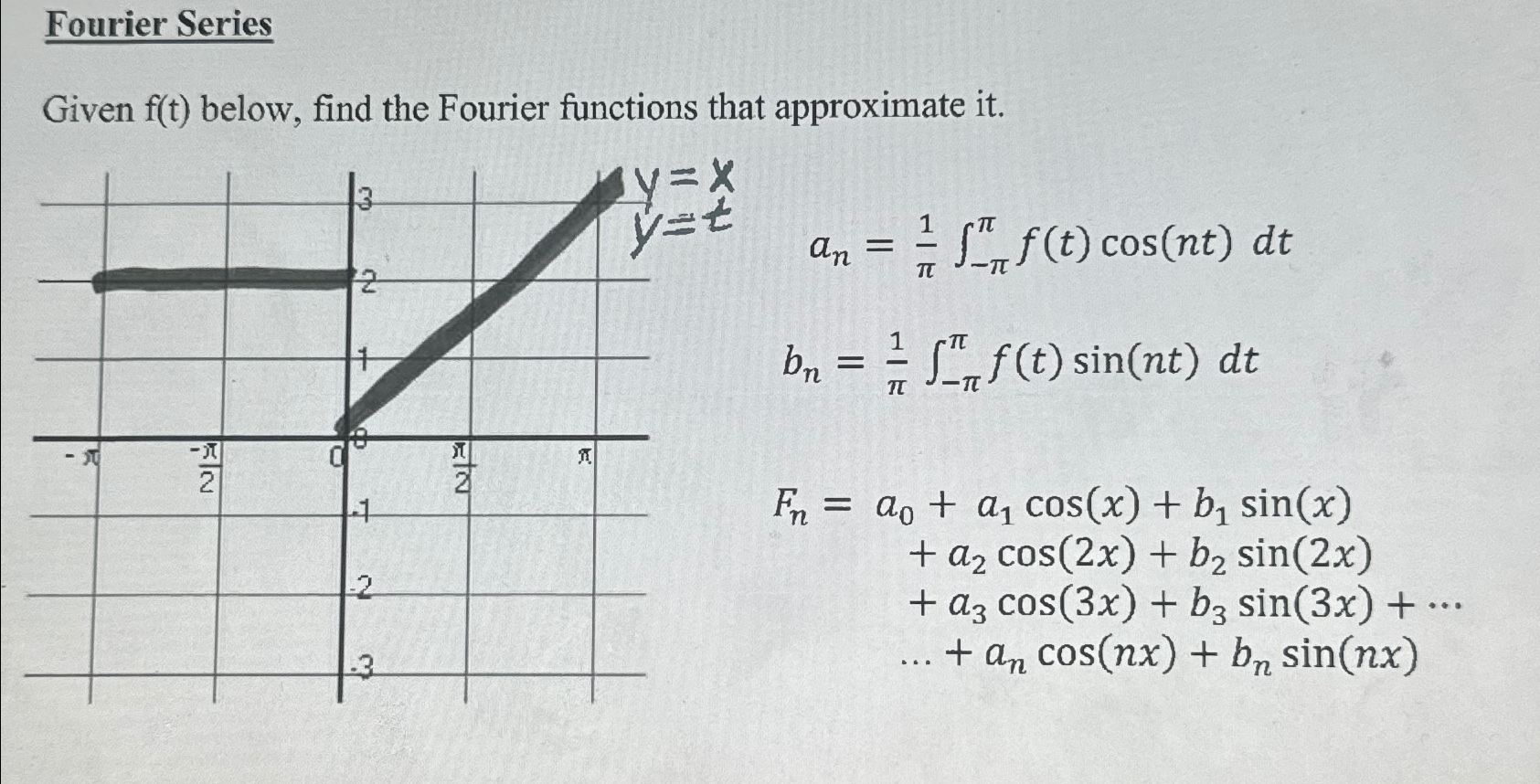 Solved Fourier SeriesGiven f(t) ﻿below, find the Fourier | Chegg.com