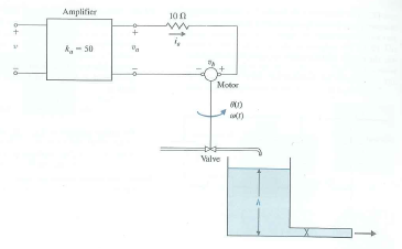 Solved The Water Level H T In A Tank Is Controlled By An Open Lo Chegg Com