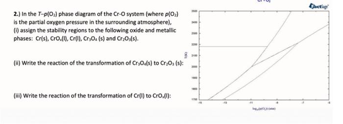 UITU, Cactsage 2.) In the T-p(0.) phase diagram of | Chegg.com