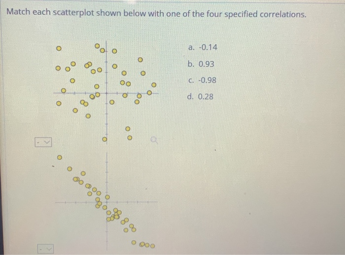 Solved Match each scatterplot shown below with one of the | Chegg.com