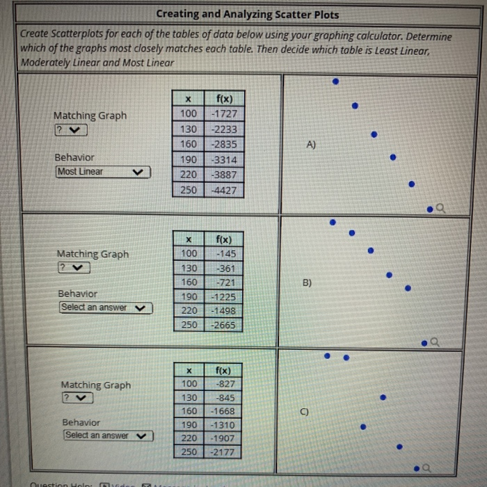 analyzing scatter plots
