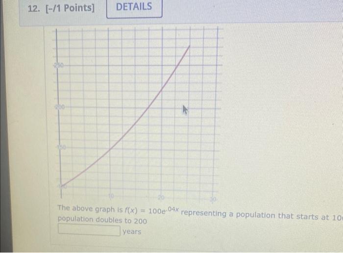 Solved The above graph is f(x) equals 100e•^0.4x | Chegg.com