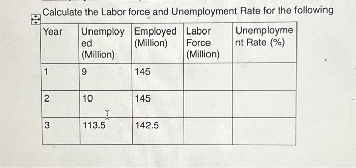 Solved Calculate the Labor force and Unemployment Rate for | Chegg.com