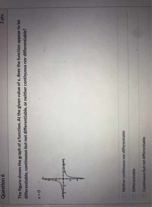 Solved Question 6 2 pts The figure shows the graph of a | Chegg.com