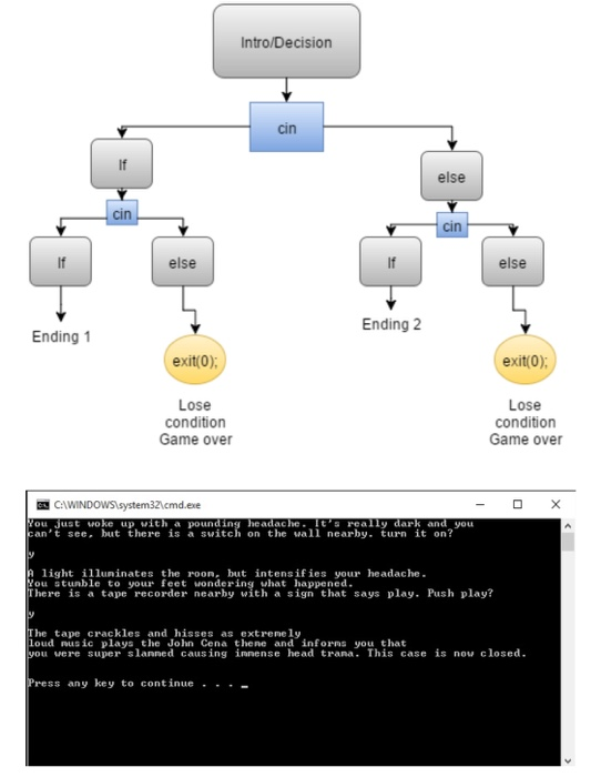 Solved For C++ Programming Design and code a short, simple | Chegg.com