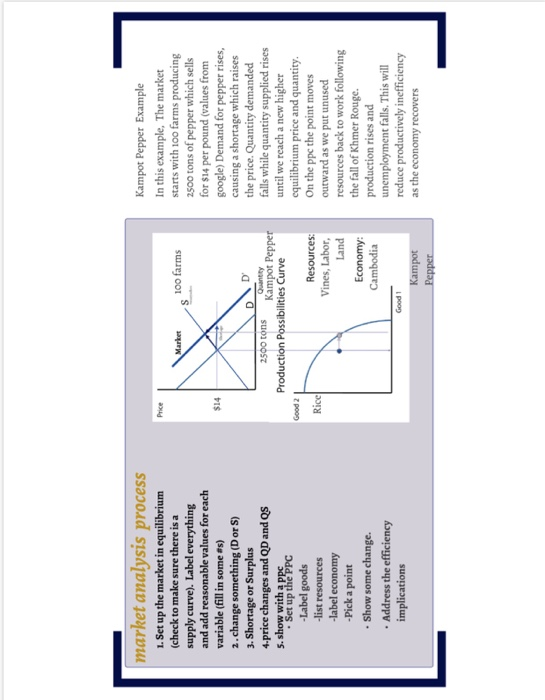 Solved Provide A Complete Economic Analysis Of The Following | Chegg.com