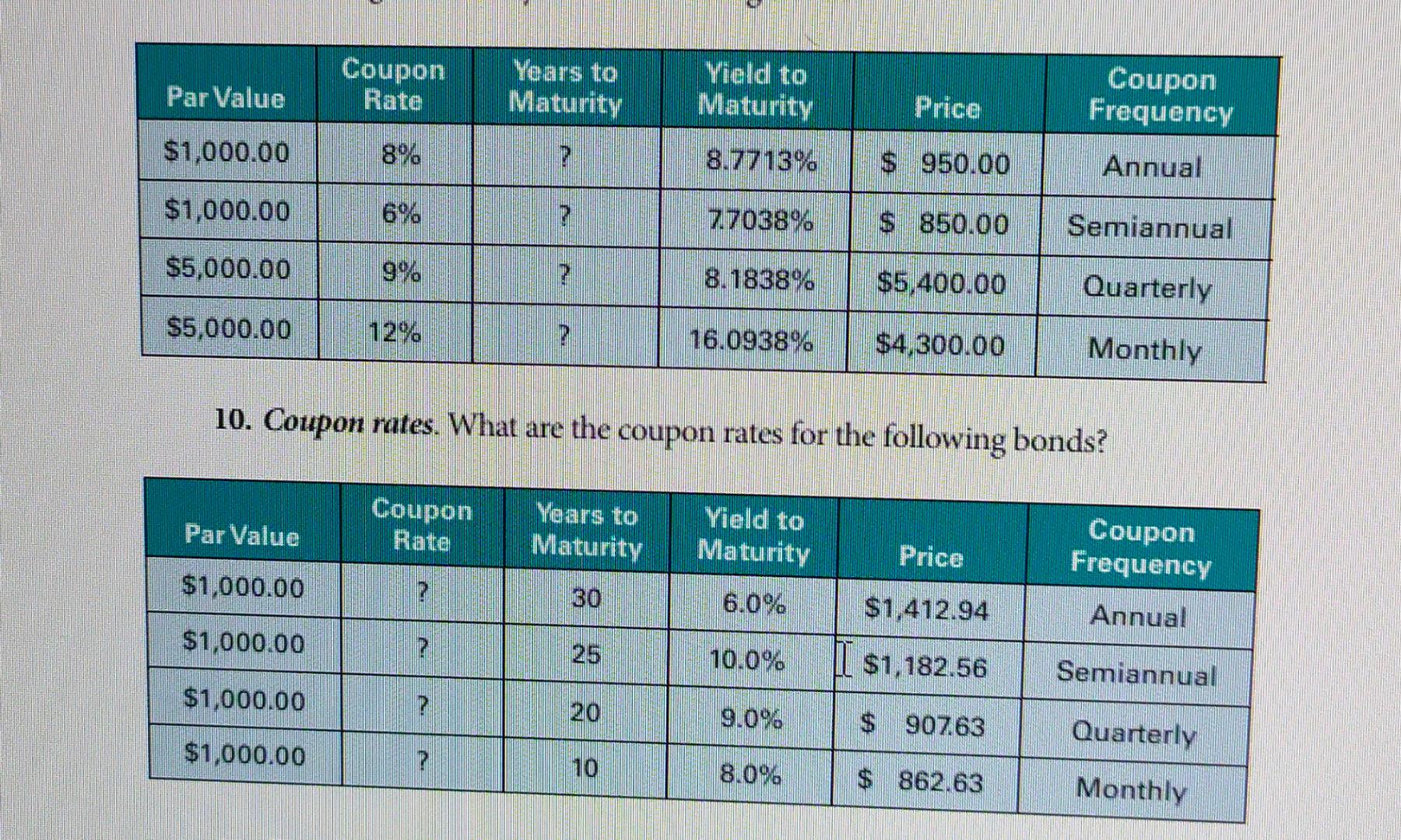 Solved how to find years to maturity if we have par value,