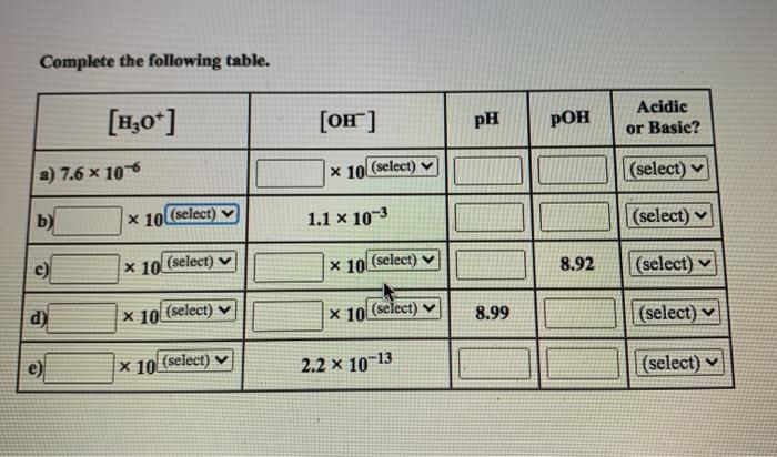 Solved Complete the following table. [H20+] [or] pH pОН | Chegg.com