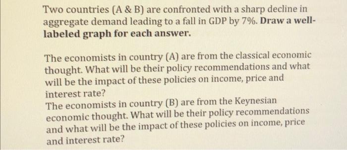 Solved Two Countries (A & B) Are Confronted With A Sharp | Chegg.com