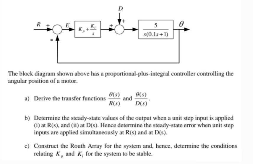 Solved The block diagram shown above has a | Chegg.com