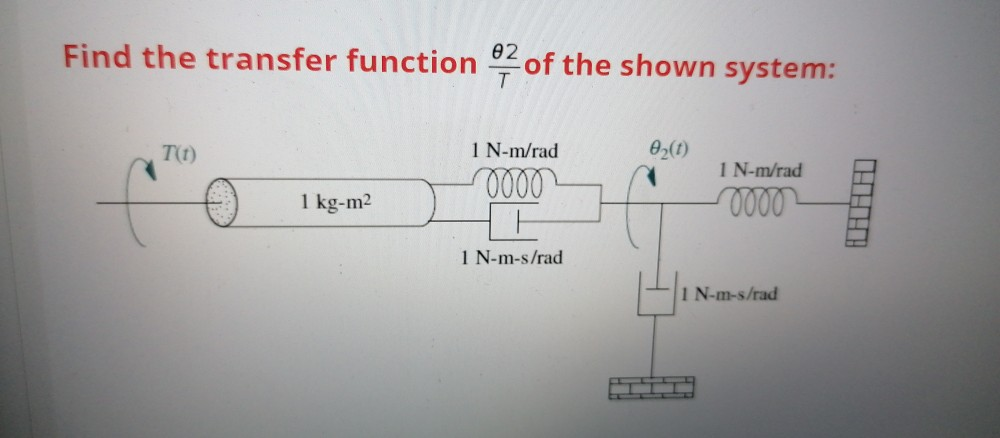 Solved Find the transfer function 2 of the shown system: | Chegg.com