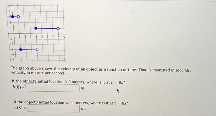 Solved The graph above shows the velocity of an object as a | Chegg.com