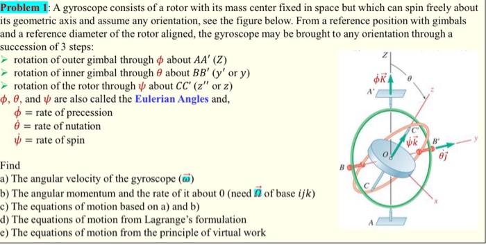 Solved Problem 1: A gyroscope consists of a rotor with its | Chegg.com