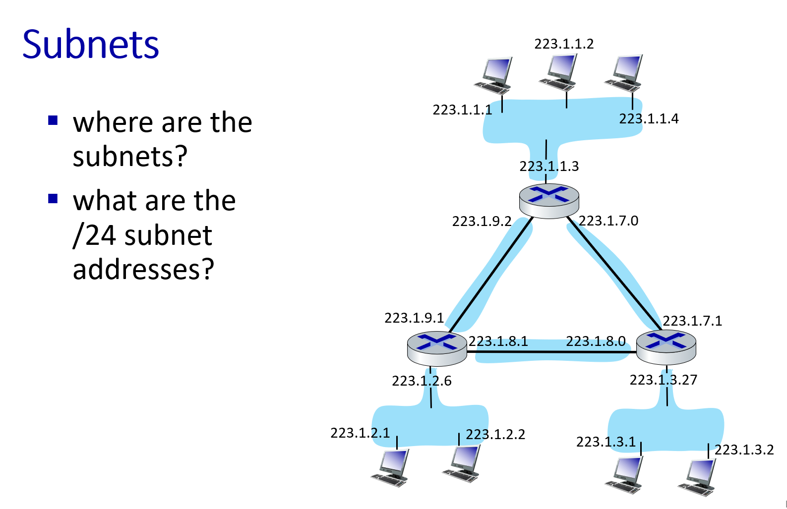 Solved what are the /24 ﻿subnet addresses? | Chegg.com