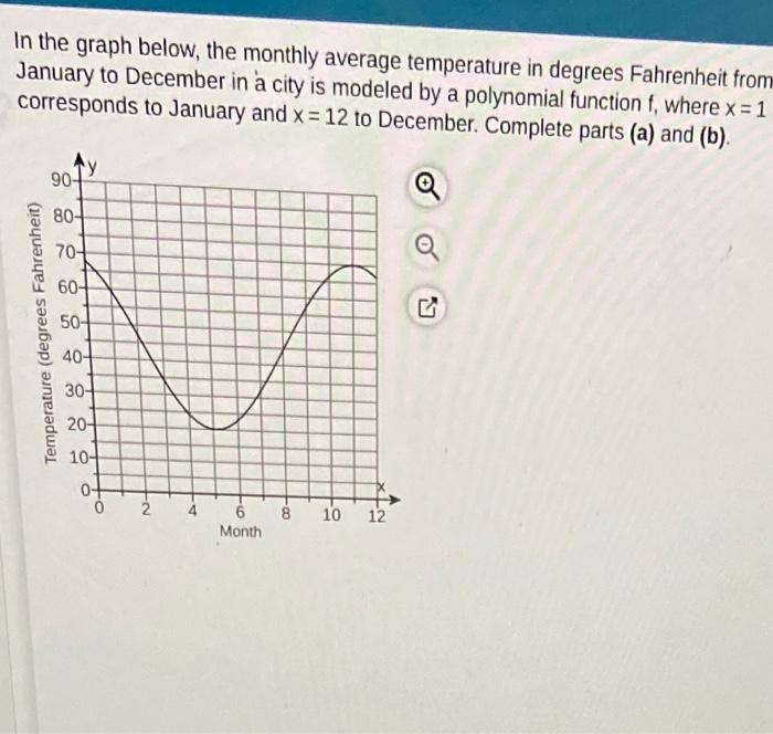 In the graph below, the monthly average temperature | Chegg.com