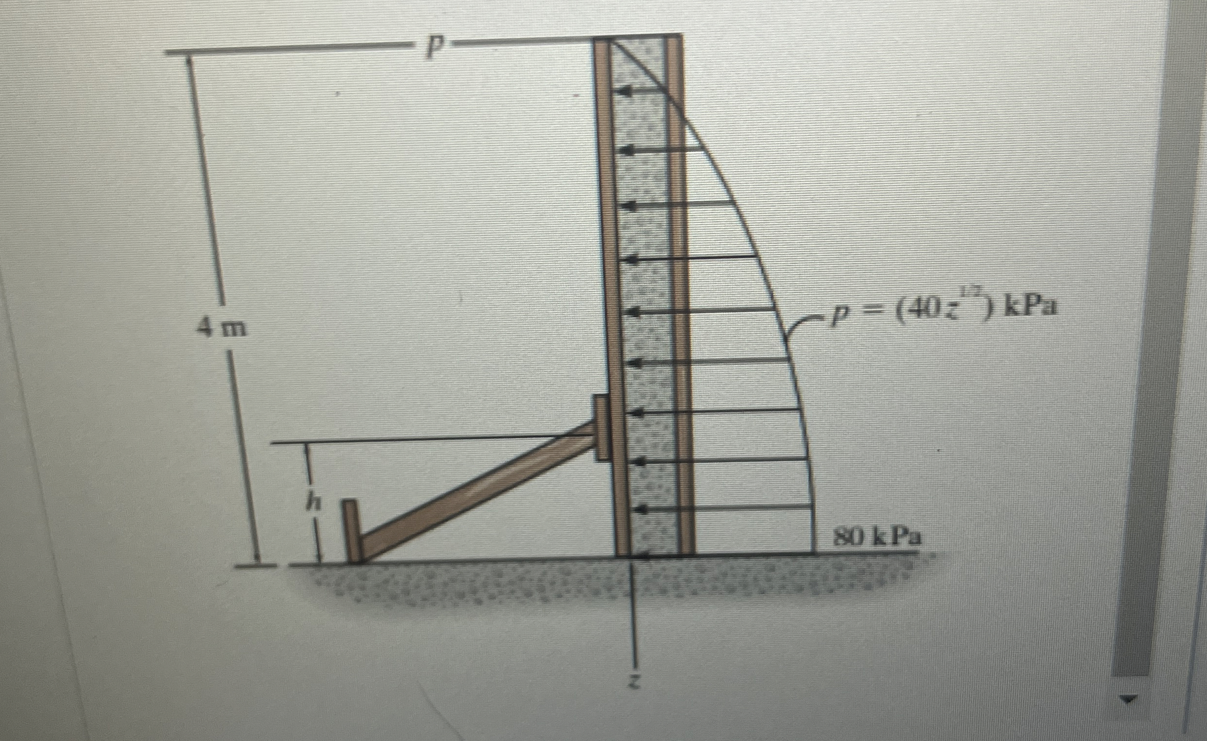 Solved Wet concrete exerts a pressure distribution along the | Chegg.com