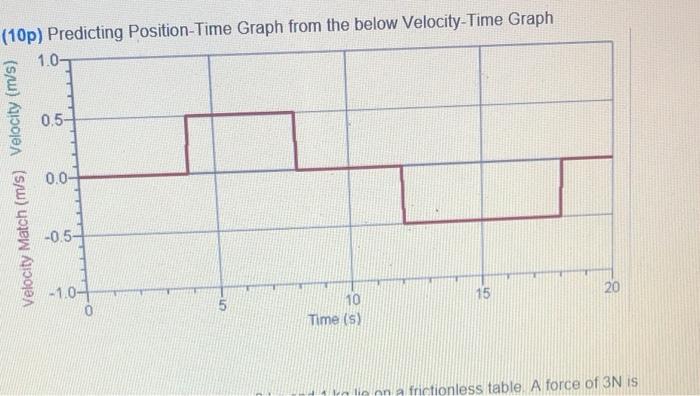 Solved 10 D) Predicting Position-Time Graph from the below | Chegg.com