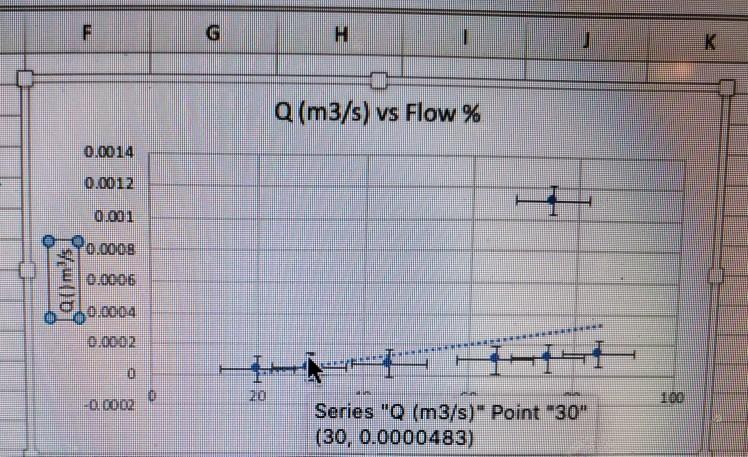 Solved Make the analysis of this graph below with standard | Chegg.com