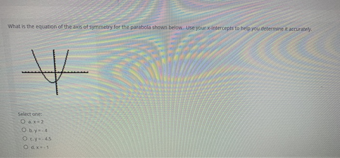 Solved What is the equation of the axis of symmetry for the | Chegg.com