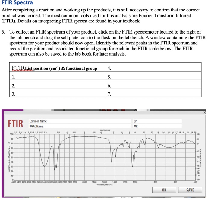 Solved FTIR Spectra After completing a reaction and working | Chegg.com