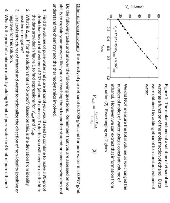 Solved Figure 1: The molar volume of a solution of ethanol | Chegg.com