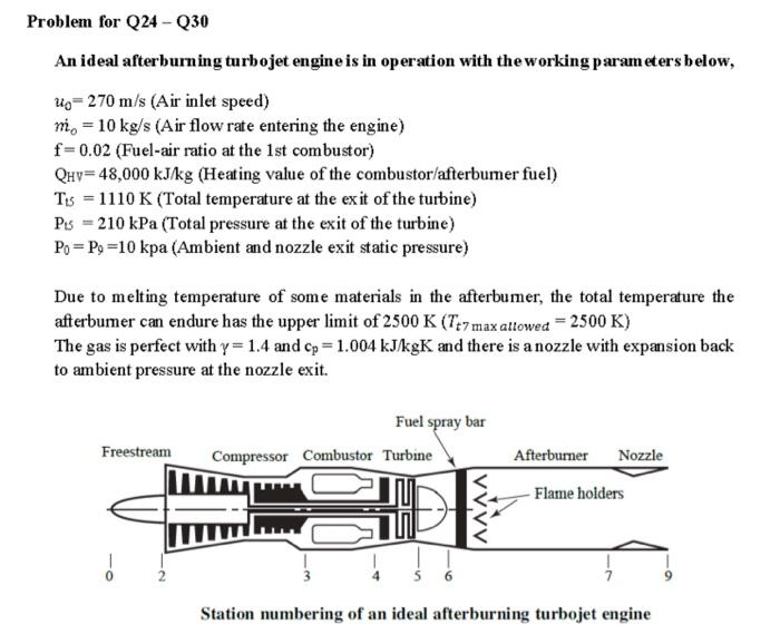 Problem for Q24 - 030 An ideal afterburning turbojet | Chegg.com
