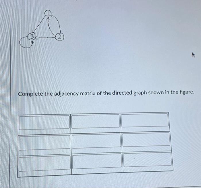 Solved Complete the adjacency matrix of the directed graph | Chegg.com
