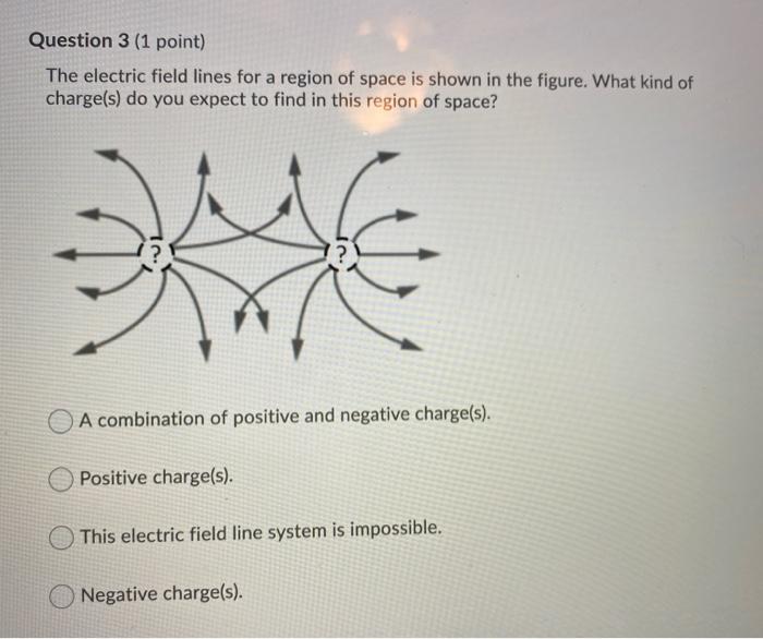 Solved Question 3 (1 point) The electric field lines for a | Chegg.com