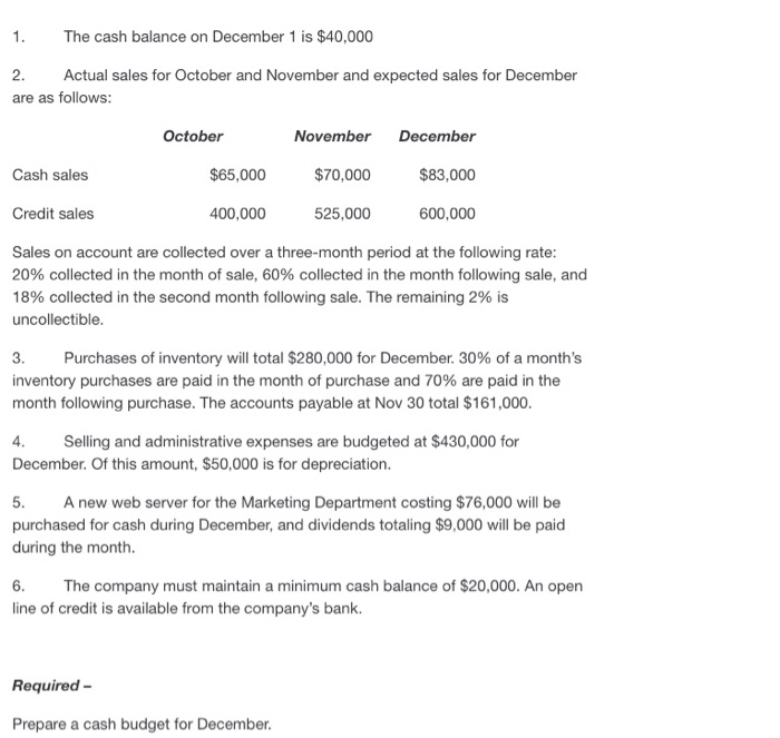 Solved 1. The cash balance on December 1 is $40,000 2. | Chegg.com