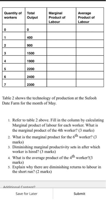 Solved Quantity of workers Total Output Marginal Product of | Chegg.com