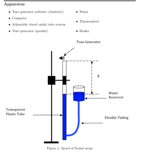 experiments to measure the speed of sound in air