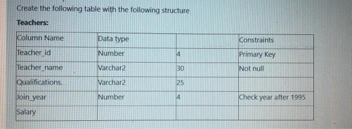 Solved Create the following table with the following | Chegg.com