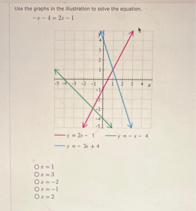 Solved Use the graphs in the Illustration to solve the | Chegg.com