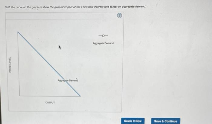 Shint the curve on the graph to show the general impoct of the feds new interest rate target on aggregate demand.