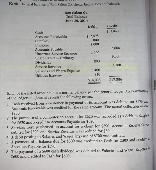 Solved P2 4b The Trial Balance Of Ron Salem Co Shown Bel Chegg Com