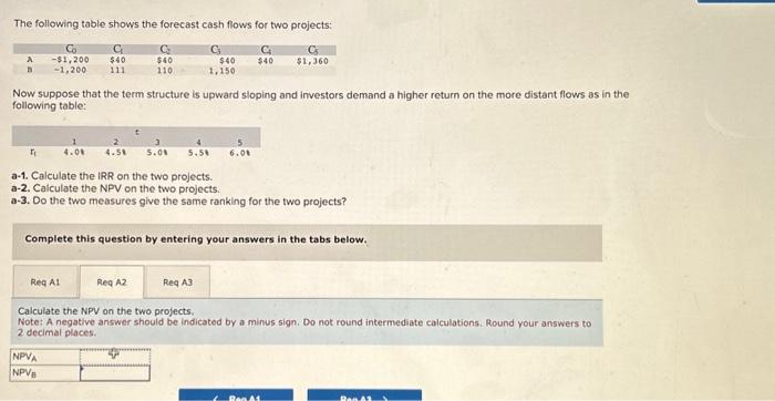The following table shows the forecast cash flows for | Chegg.com
