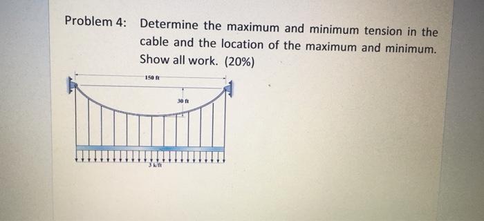 Solved Problem 4: Determine the maximum and minimum tension | Chegg.com
