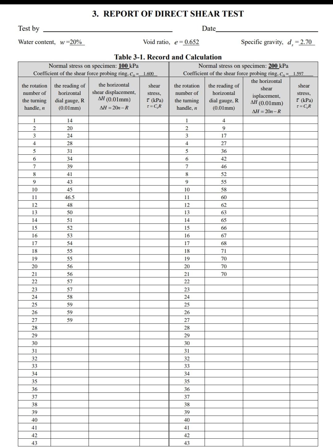 Solved 3. REPORT OF DIRECT SHEAR TEST Test by Date Water | Chegg.com