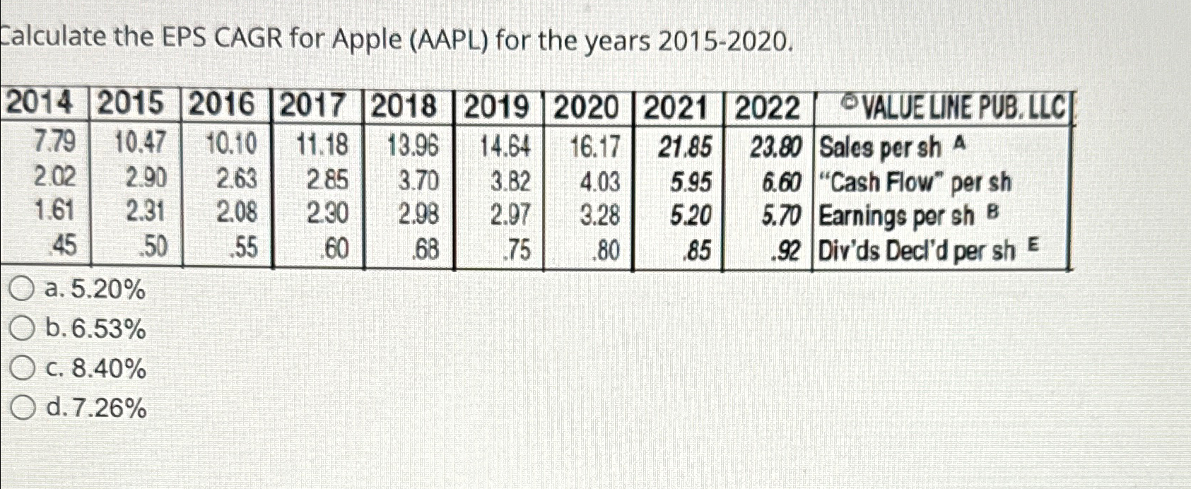 Solved Calculate the EPS CAGR for Apple (AAPL) ﻿for the