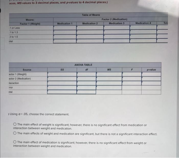 Solved To check painrelieving medications for potential