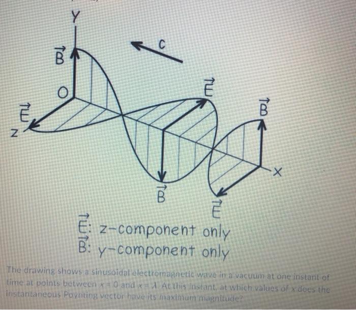 Solved Question 10 0 1 Points A Sinusoidal Electromagne Chegg Com