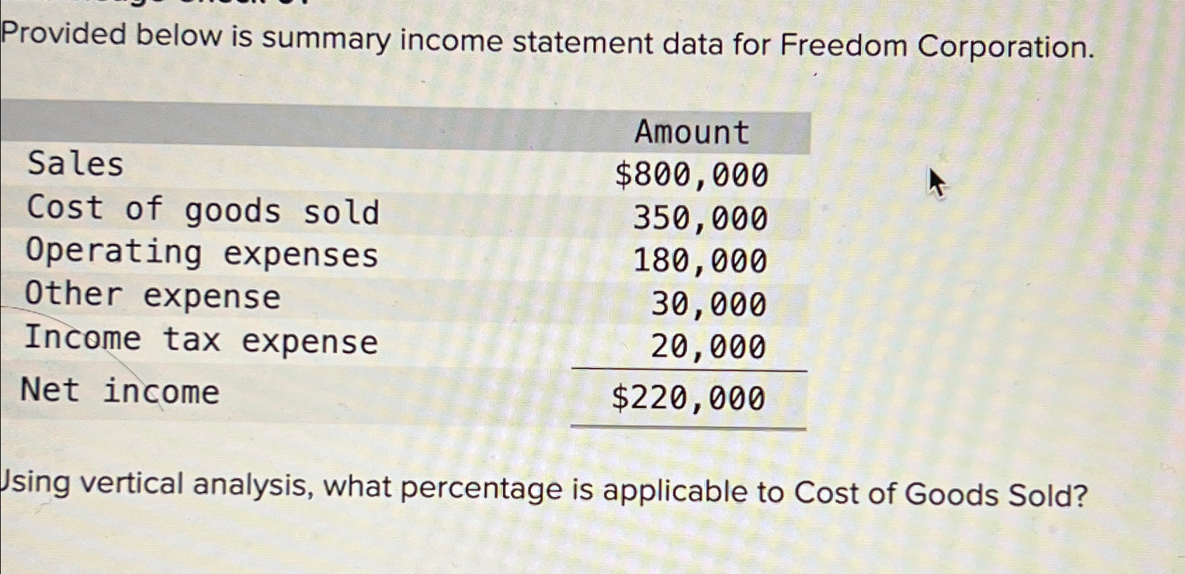 Solved Provided below is summary income statement data for | Chegg.com