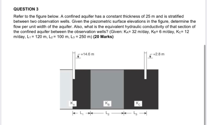 Solved QUESTION 3 Refer to the figure below. A confined | Chegg.com