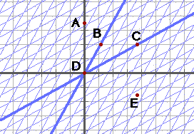 Solved The figure shows a spacetime diagram for two people | Chegg.com