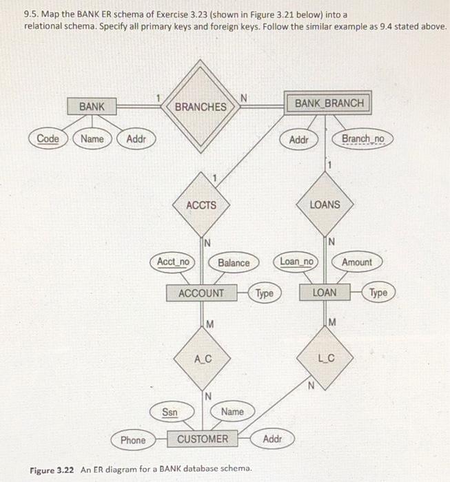 Solved 9.5. Map the BANK ER schema of Exercise 3.23 (shown | Chegg.com