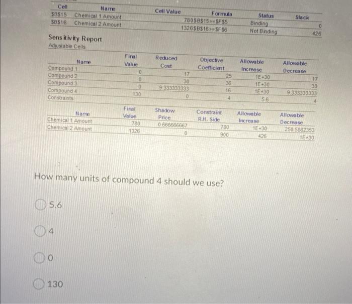 Solved x = The number of units of compound i to put in the | Chegg.com