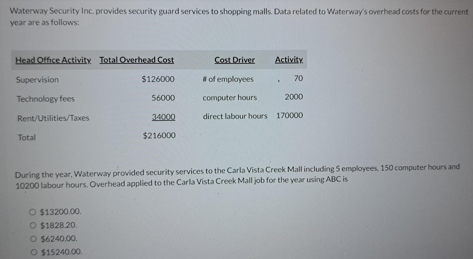 Security Service Hours Of Operation