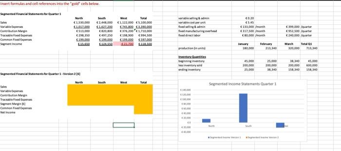 Solved Figure 2: Inventory Data for the First Quarter You | Chegg.com