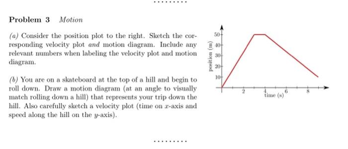 (a) Consider the position plot to the right. Sketch | Chegg.com