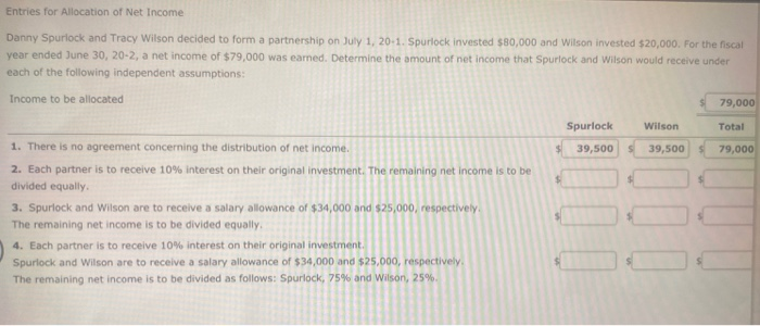 Member Net Income Allocation Calculation Solved Entries for Allocation of Net Income Danny Spurlock | Chegg.com